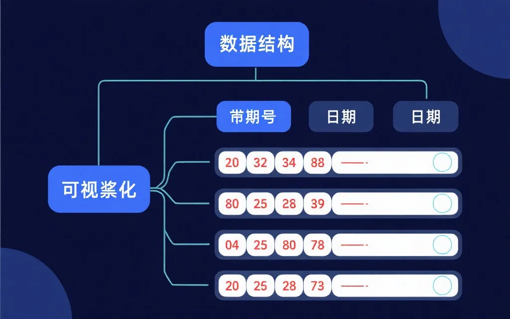 SG11选5开奖结果查询全方位技术解析：数据结构、透明机制与安全保障的深度洞察